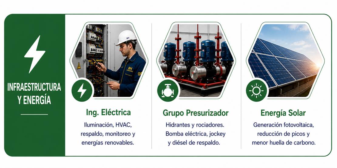 Infraestructura y Energia